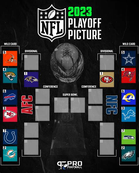 afc standings playoff picture|afc standings playoff picture 2021.